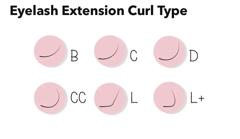 Types Lash extensions curls