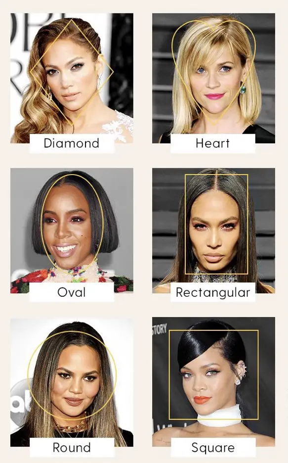 Face shape chart 