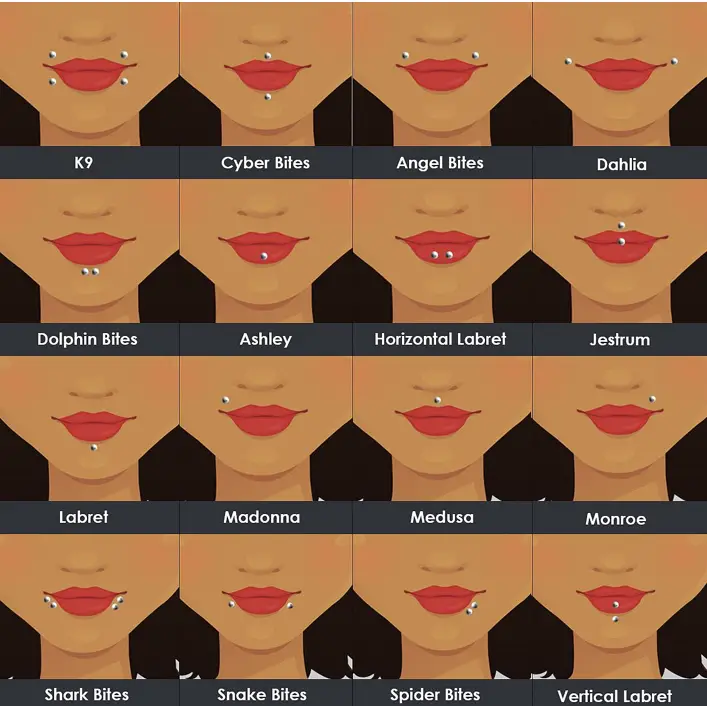 Types of lip piercings 